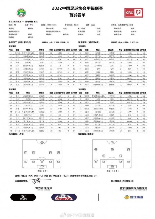 本赛季他出战17场比赛，贡献4球1助攻。